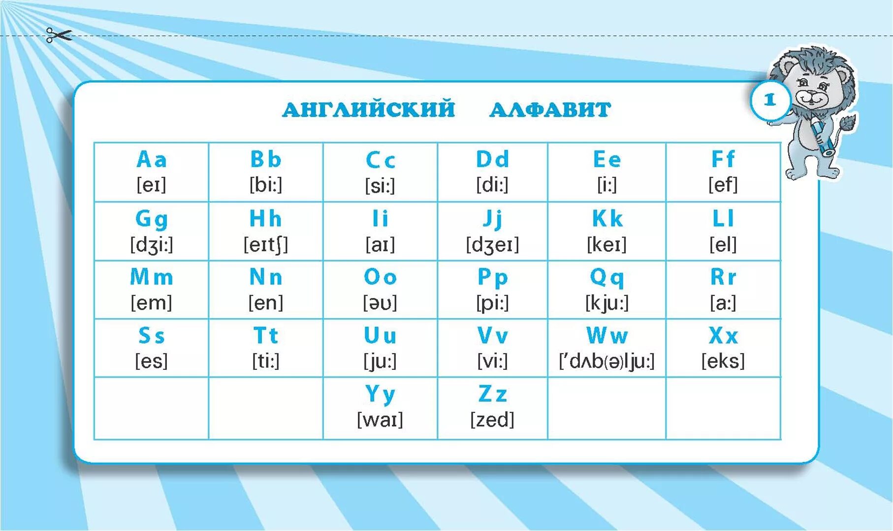 Срез по английскому языку. Правила по английскому языку. Английский для начальной школы. Занятия по английскому языку 1 класс. Английский 1 класкласс.