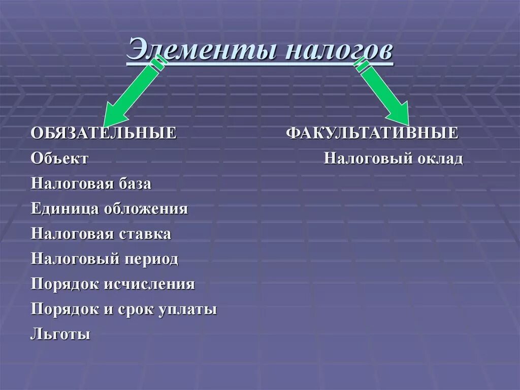 Элементы налога обязательные и необязательные. Элементы налогов. Обязательные и факультативные элементы налогов. Обязательные и факультативные элементы налогообложения. 3 элемента налогов