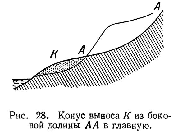 рис 28. рис 28. рис 28. рис 28. рис 28.