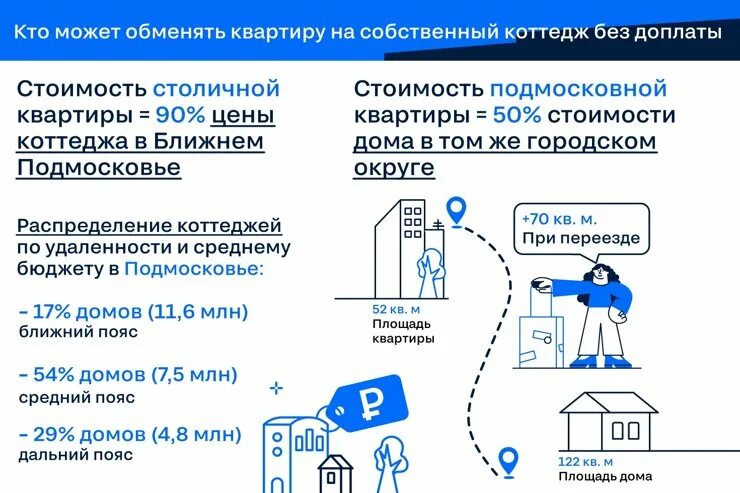 Обменять ипотечную квартиру на ипотечную. Обменять ипотечную квартиру на ипотечную