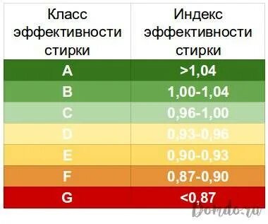 Эффективность отжима