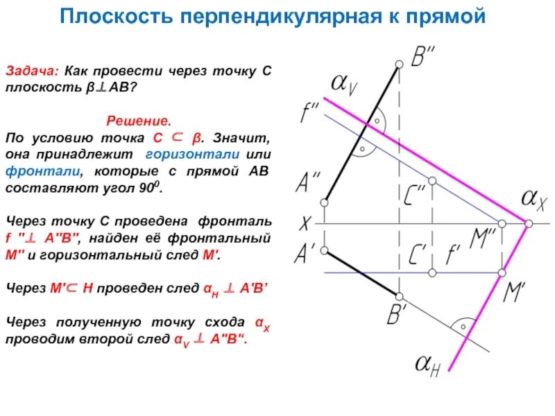 Горизонталь относится к. Фронталь плоскости. Фронталь плоскости на эпюре. Провести фронталь через точку. Фронталь прямая.