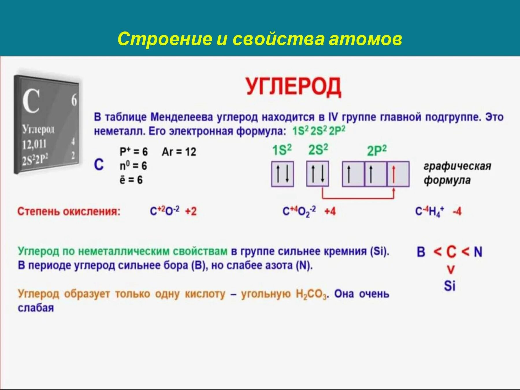 Атомы углерода проявляют свойства. Строение азота 8 класс атома углерода. Строение атома углерода 8 класс химия. Сравнительная характеристика углерода. Строение и свойства атомов углерода и кремния.