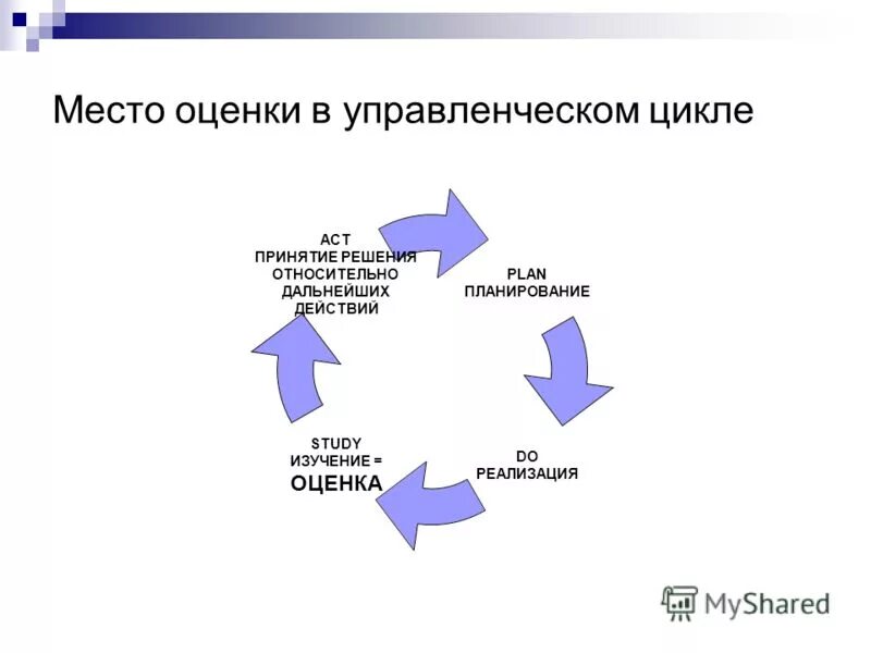 ход дальнейших действий