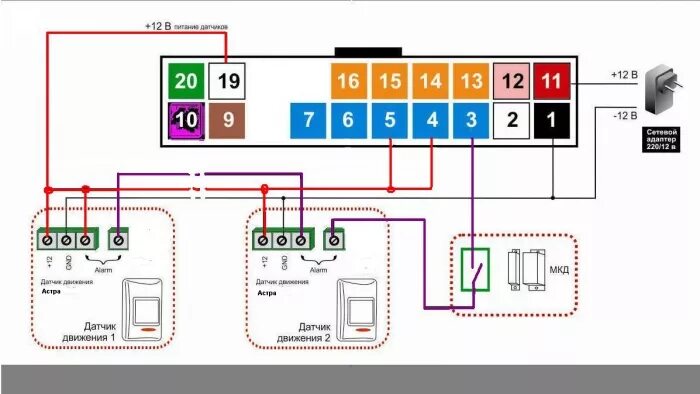 Как подключить iq home. Как подключить iq home