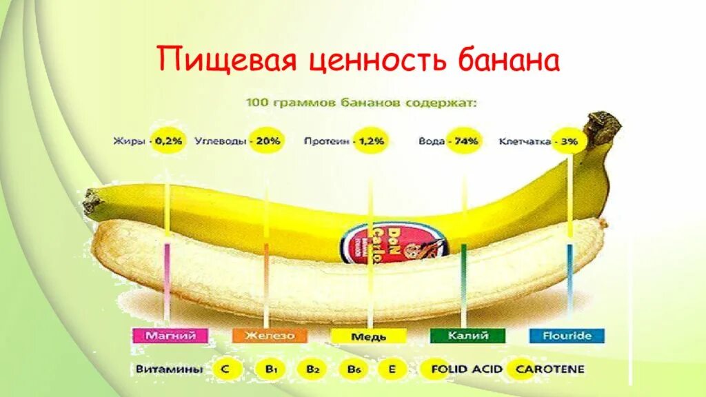 Сколько грамм белка в банане. Банан пищевая ценность в 100г. Пищевая ценность 1 банана. Банан питательные вещества на 100. Пищевая ценность в бпнпне.