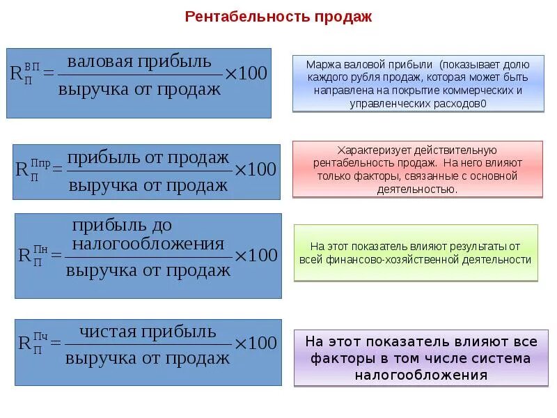 Валовые продажи это. Рентабельность продаж формула. Рентабельност ьпродец. Валовая выручка Валовая прибыль чистая прибыль формулы. Форма рентабельности продаж.