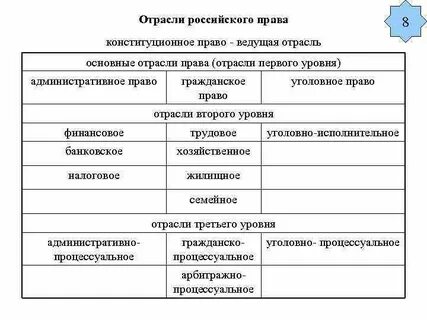 Характеристика отраслей российского