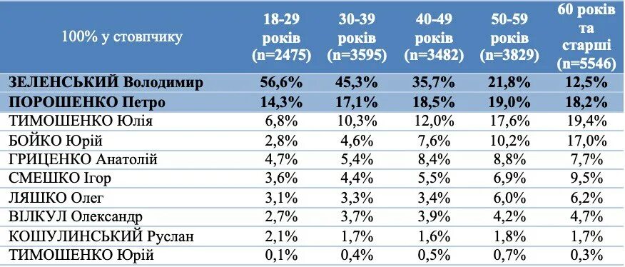 Результаты экзитполов 2024