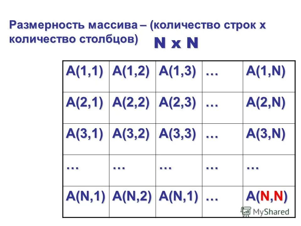 Максимальный размер массива с