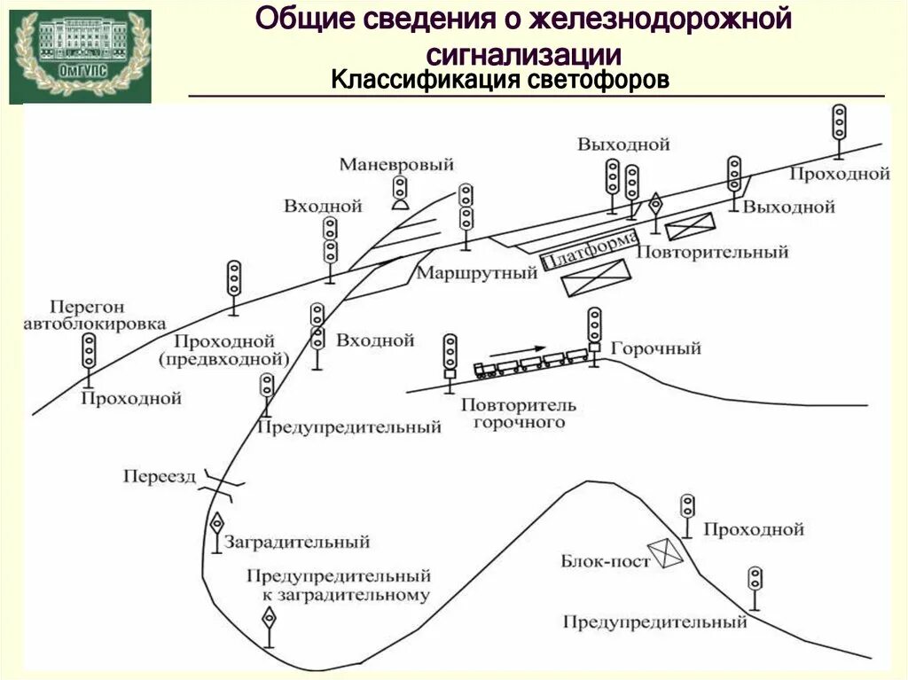 Значение светофоров на жд. Типы светофоров на ЖД транспорте. 13 Типов светофоров на ЖД. Классификация светофоров по назначению на ЖД транспорте. Светофоры их классификация и Назначение ЖД.