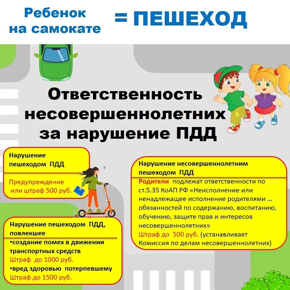 Ответственность за правила пдд. Ответственность нарушение ПДД. Несовершеннолетний нарушитель ПДД памятки. Ответственность за нарушение правил дорожного движения. Несовершеннолетний водитель памятка.