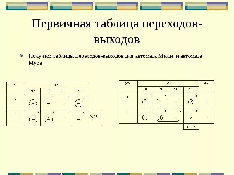 Таблица мура фото - PwCalc.ru