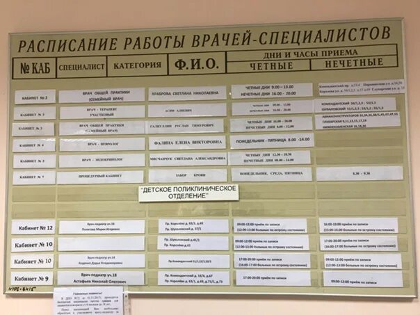 Язда маяковского 61 расписание врачей. Страховой стол в Кингисеппской поликлинике. Главный врач 114 поликлиники Приморского. Поликлиника 114 Школьная 116 список врачей кардиологов.