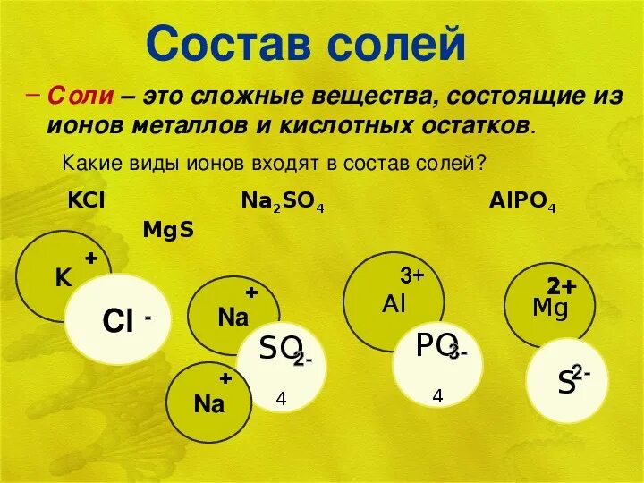 Вещество содержащее в соли. Состав соли химия 8 класс. Поваренная соль состав химический. Из чего состоит соль в химии. Химический состав поваренной соли.