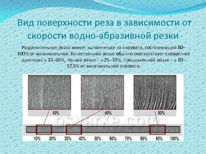 Площадь реза. Влияние скорости реза на качество реза. выхваты на поверхности реза. что влияет на скорость разделительной резки. определение неплоской поверхности реза.