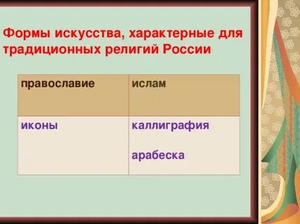 Искусство для искусства характерна для культуры
