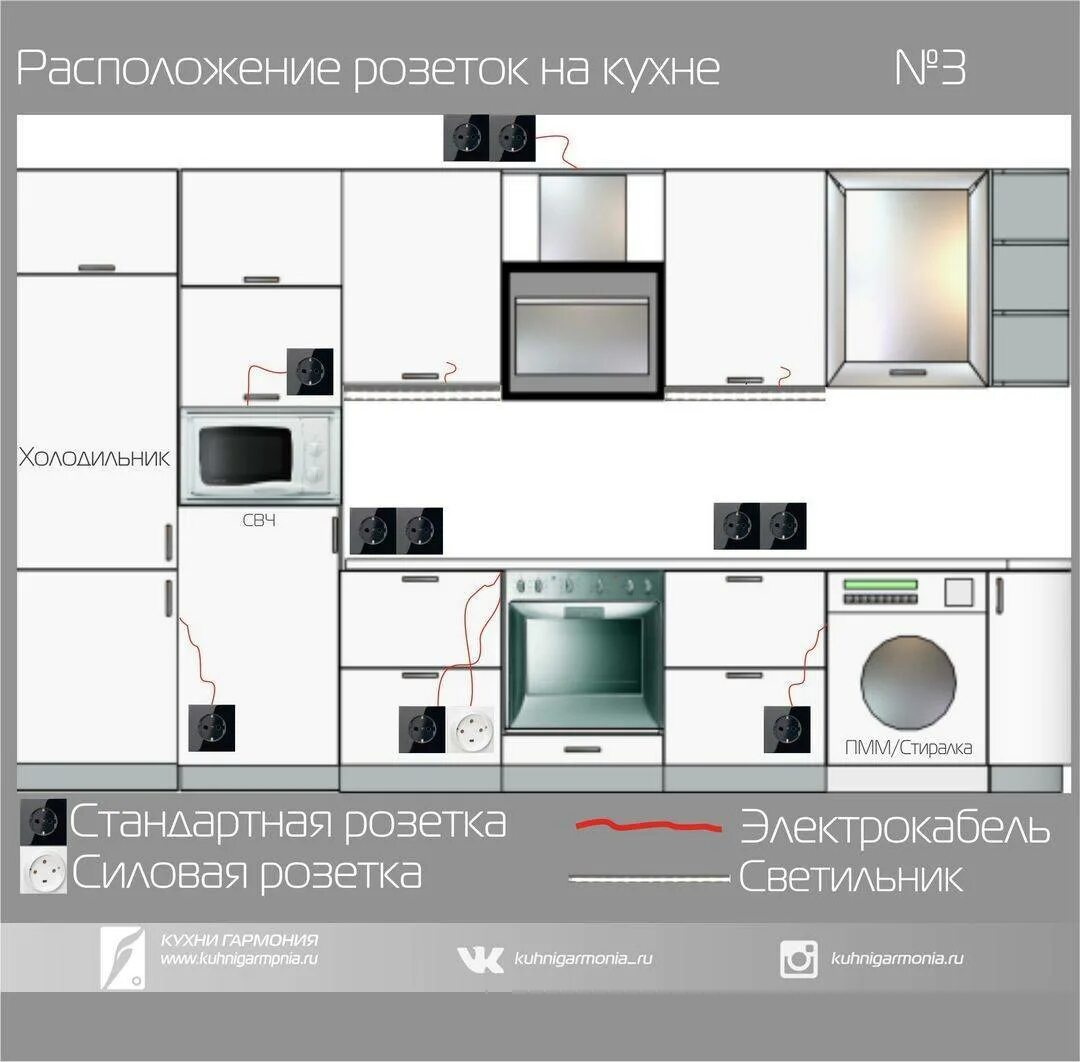 Розетки под кухней высота. Розетка для встраимовой техники. Расположение розеток на кухне икеа. Высота розеток для встраиваемой духовки и микроволновки. Схема розеток на кухне.