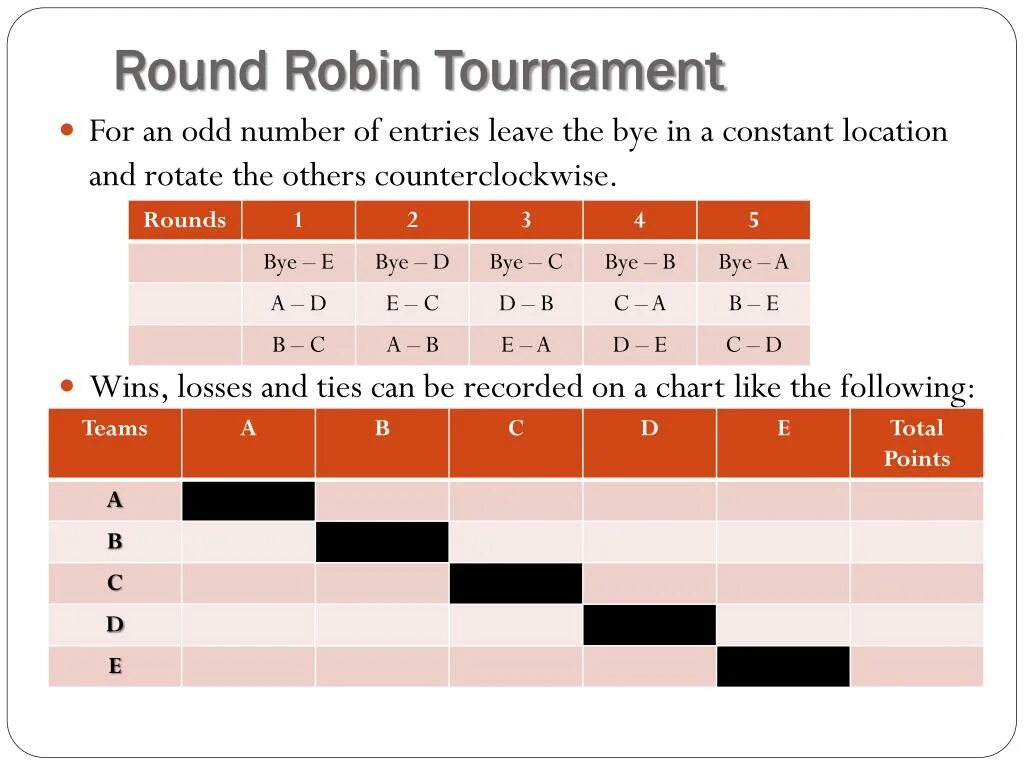 Round Robin Tournament. Round Robin турнир. Тип турнира Round Robin. Round Robin система турнира.