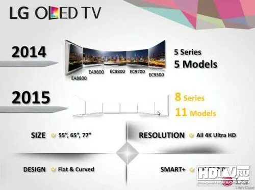 Отличие телевизоров lg. LG 2015. Телевизор LG 2015 года. Телевизоры LG 2015 модельного года. 55 И 65 дюймов ТВ разница.