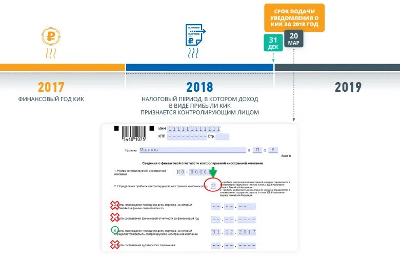 Контролируемое лицо уведомлено. Уведомление о КИК. Отчетности по контролируемым иностранным компаниям. Уведомление о контролируемых иностранных компаниях. Уведомление о контролируемых иностранных компаниях КИК.