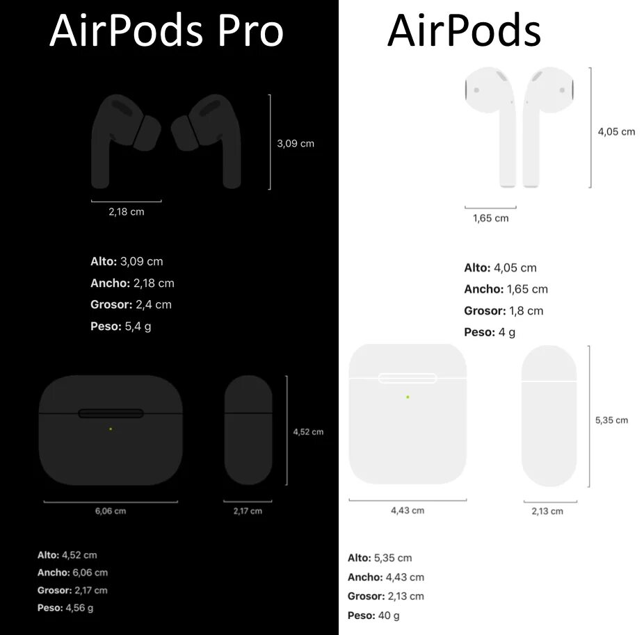Размер кейса airpods. AIRPODS 2 Размеры. AIRPODS 1 Размеры. Размеры аирподс 3. AIRPODS 1 Размеры кейса.