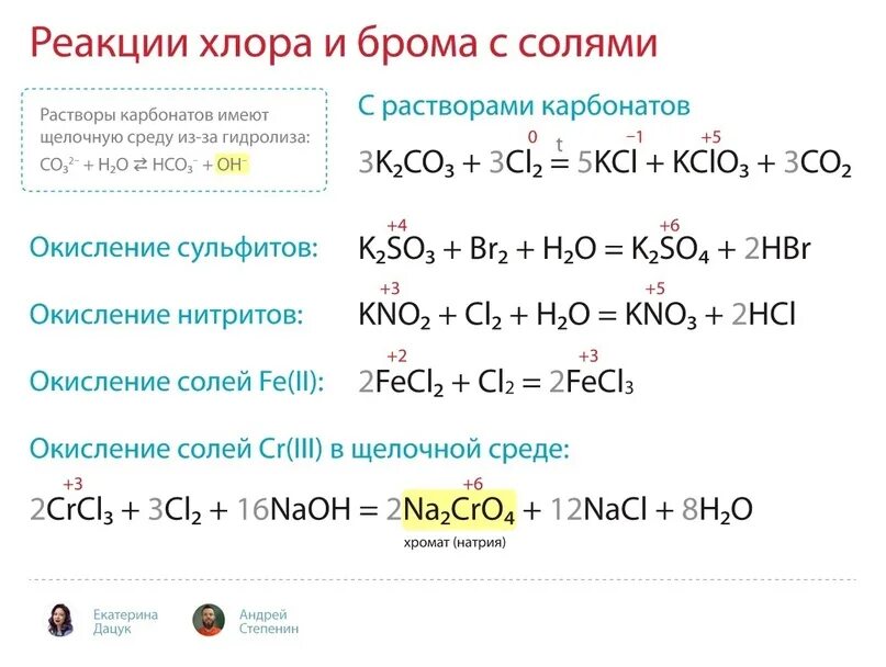 Соли галогенов. Взаимодействие солей с галогенами. Реакция галогенов с солями. Взаимодействия галогены с срлями. Окисление сульфитов