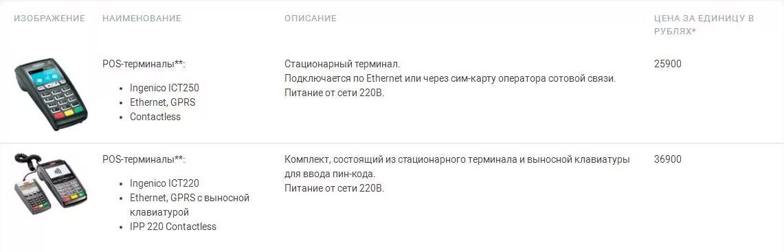 Эквайринг сбербанк телефон горячей линии. Терминала для оплаты эквайринг УБРИР. Терминал для оплаты банковскими картами Сбербанк. Виды терминалов для оплаты банковскими картами. Эквайринг Сбербанк.