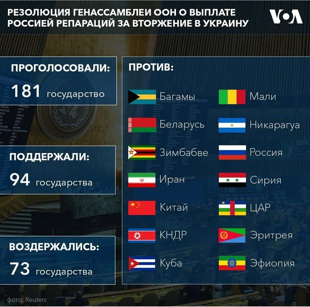 Проголосовала против. Голосование стран оон. страны против россии. какие страны проголосовали. страны за россию.