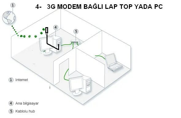 Схема 4g модема. 4g модем МЕГАФОН схема электрическая. 4g модем с WIFI для дачи. Сигнал 4g. Драйвера для 4g модема