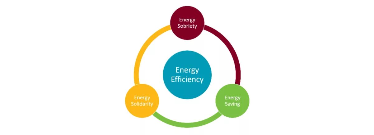 Matching energy. Energy efficiency. Promote Energy efficiency. Energy efficiency 5. Energy efficiency Energy sources images.