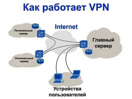 Как работает ее