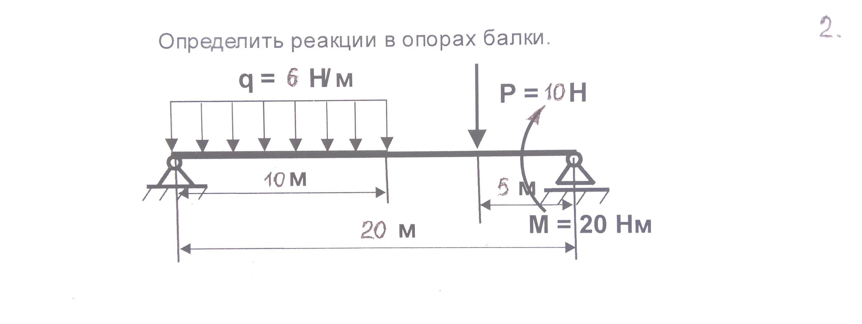 Реакция опоры, защемлённой балки. Реакция опоры неподвижного шарнира. Опорная реакция балки формула. Определить реакции опор балки.