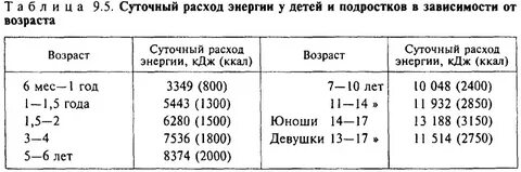 Суточная энергия