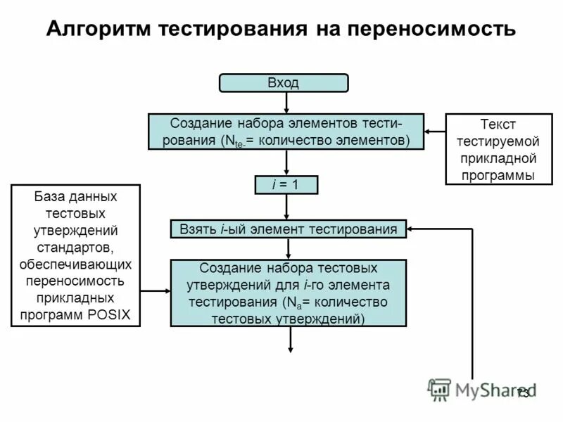 В ходе создания