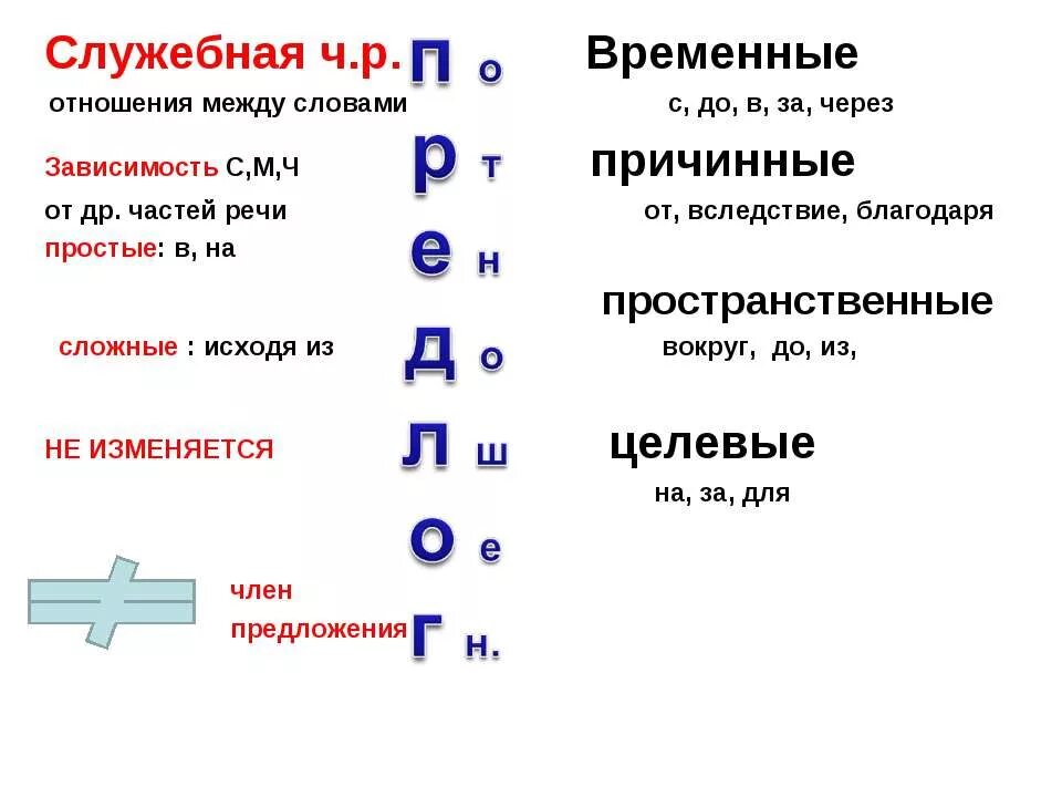 Какой частью речи является слово вследствие. Какая часть речи у слова сквозь. часть речи слова через. сквозь какой частью речи является. какой частью речи является слово сквозь.