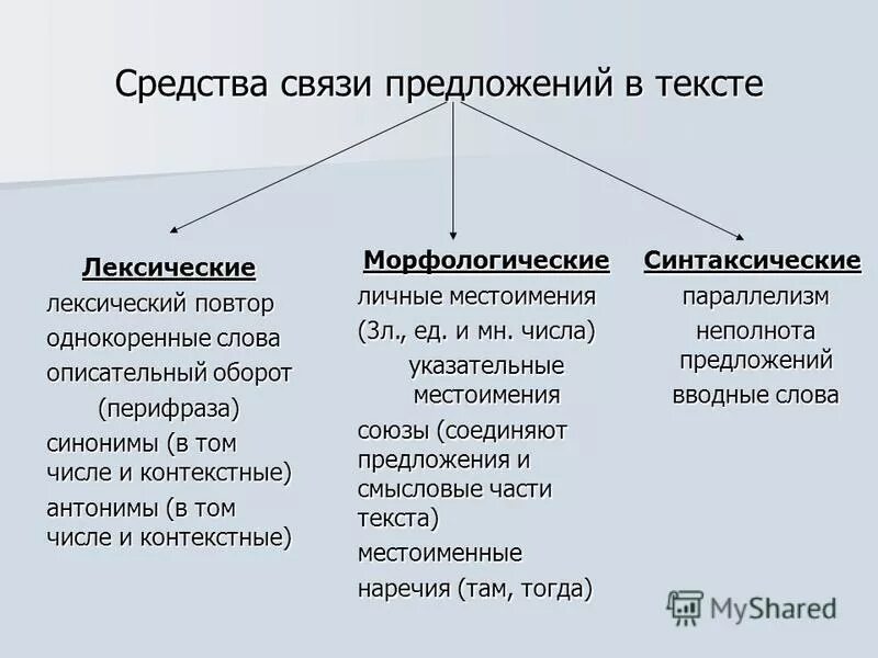 Способы предложения в тексте. Как различать способы связи предложений. Способы предложения в тексте. Способы связи предложений в тексте. Способы соединения предложений в тексте.