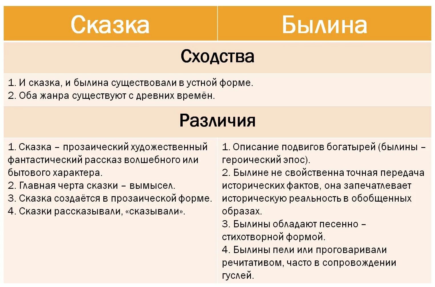 Сходства и различия сказки. Сказка и Былина сходства и различия таблица. Сходства и отличия сказки и былины. Сходства былины и сказки. Сравнительная таблица былины и сказки.