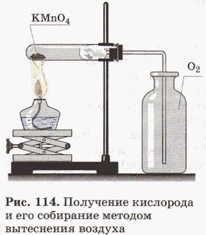 Какой газ можно собирать вытеснением воды. Прибор для получения кислорода. Прибор для получения кислорода в лаборатории. Получение собирание и распознавание кислорода. Получение и собирание кислорода.