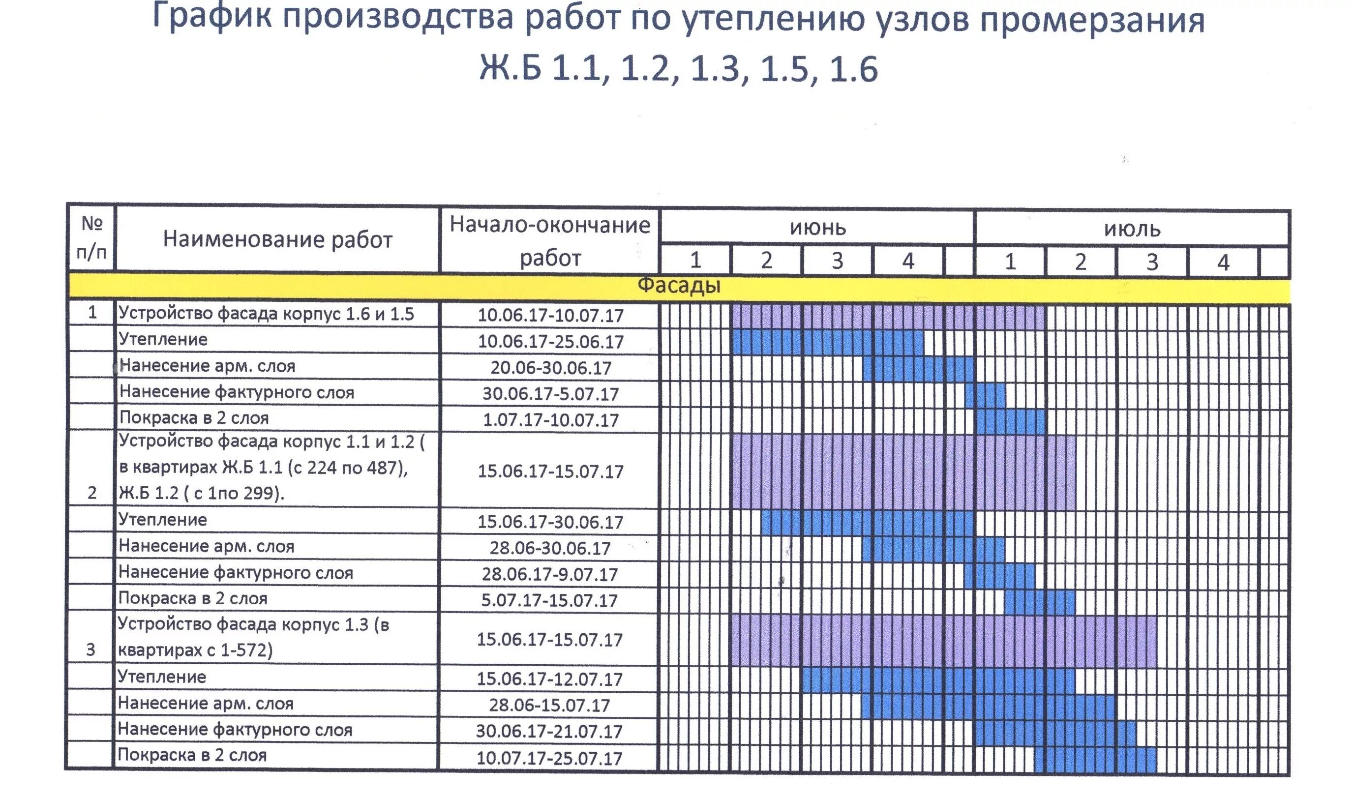 Часы строительных работ в жилом доме. График производствотработ. График произвосдтв аработ. График производства работ. График выполнения работ.