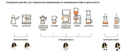 Альтернативные методы заваривания