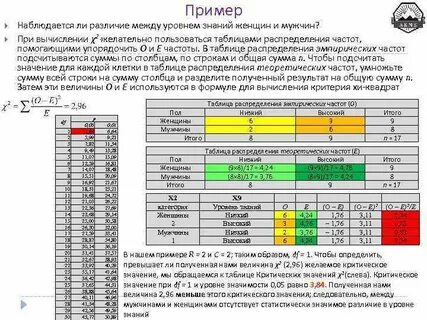 Статистика знаний