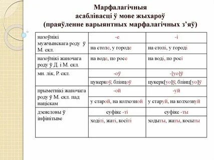 Асаблівасці кіравання у беларускай мове