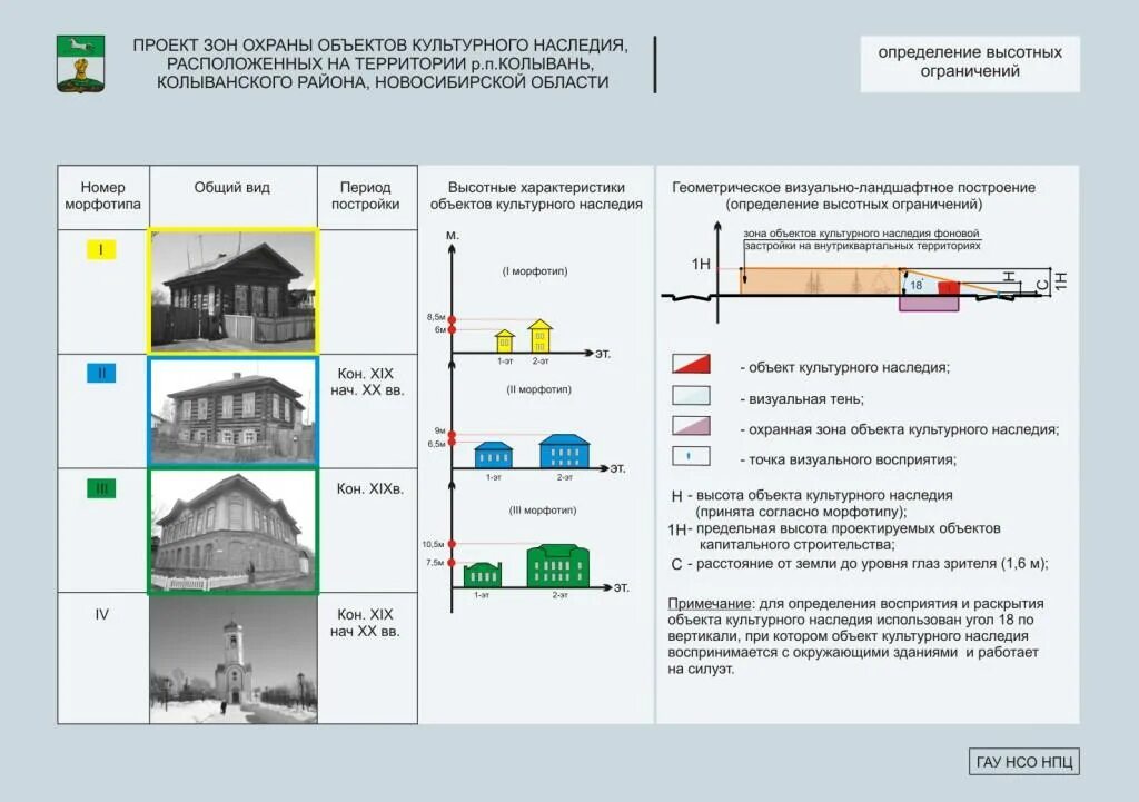 Оценка объекта культурного наследия. Проект зон охраны объектов культурного наследия. Ландшафтно визуальный анализ. Территория объекта культурного наследия. Проект зон охраны окн.