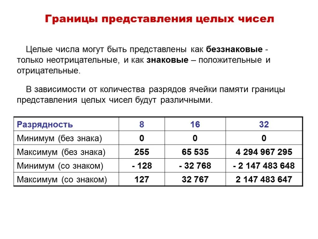 Беззнаковое представление чисел. Знаковое и беззнаковое представление целых чисел. Беззнаковое представление чисел в ЭВМ. Представление беззнакового целого числа.