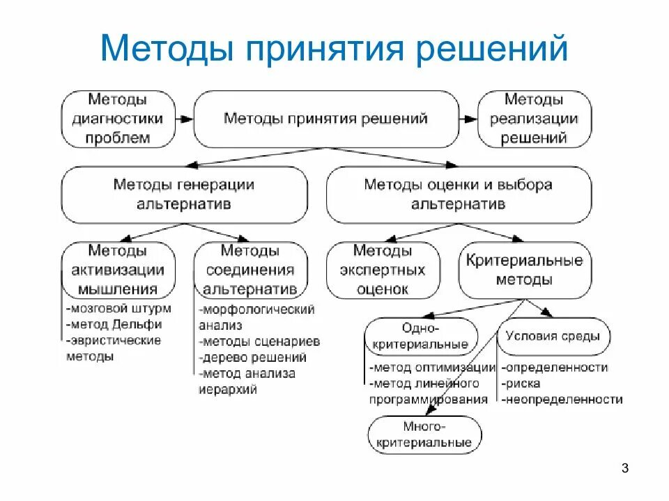 Общие решения это решения принимаемые