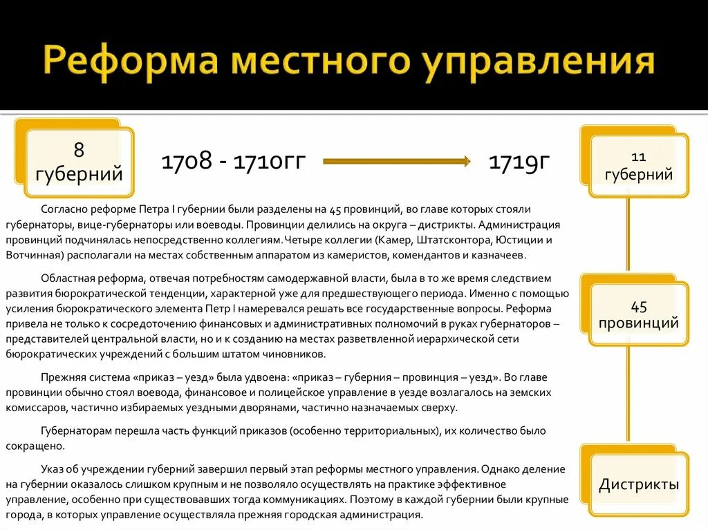 Реформа местных органов управления. Схема реформы местного самоуправления Петра 1. Схема реформа местного самоуправления при Петре 1. Реформы органов местного управления Петра 1. Реформа местного управления (1708-1719 гг.).