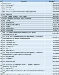 Мкк эйрлоанс
