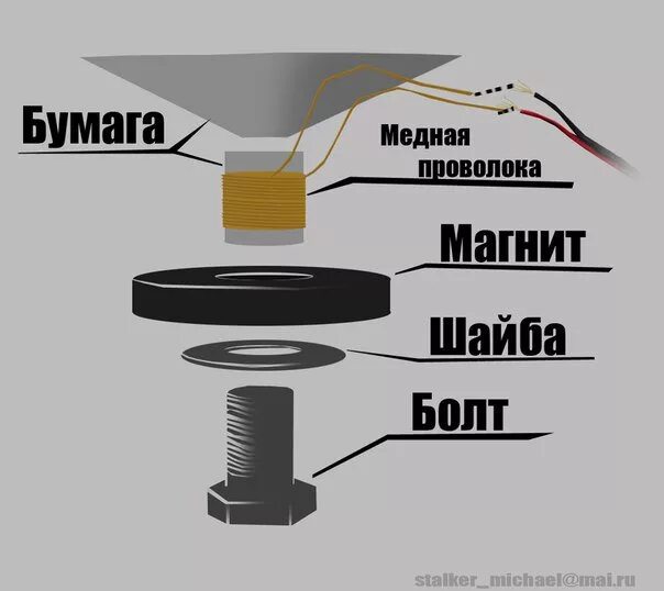 Как работает колонка