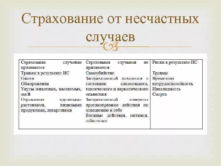 Страхование от несчастного случая в рф. Виды страхования от несчастных случаев. Страхование от несчастных случаев обязательное и добровольное. Формы страхования от несчастных случаев. Виды несчастных случаев в страховании.